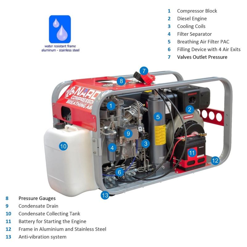 Nardi Breathing Air Compressor Pacific DY27 Diesel 225 330 bar