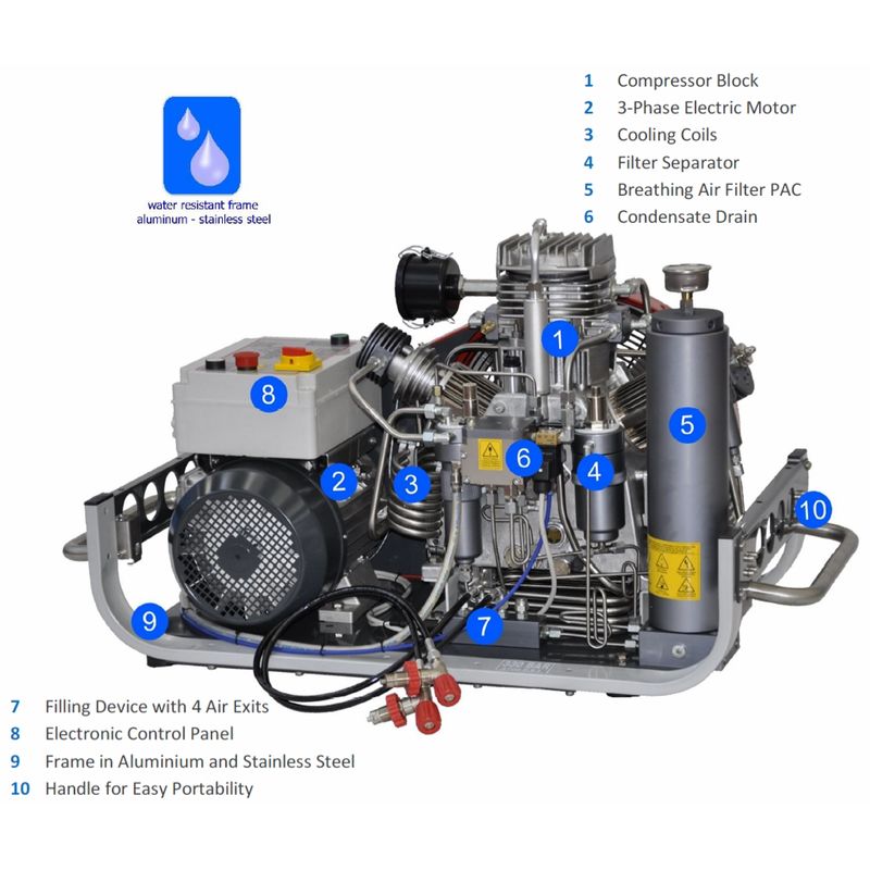 Nardi Breathing Air Compressor Pacific E30 415v 330 bar