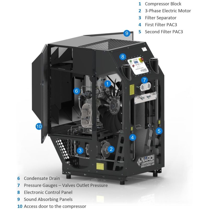 Nardi Breathing Air Compressor Pacific MX35 415v 225 bar