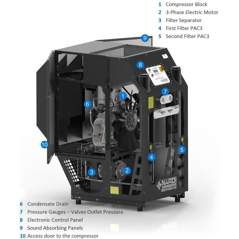 Nardi Breathing Air Compressor Pacific MX60 Nitrox 415v 225 bar