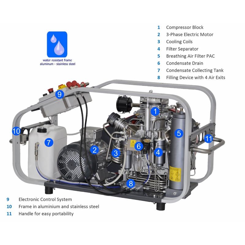 Nardi Breathing Air Compressor Pacific PG27 Petrol 225 bar