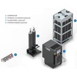 Nardi Breathing Air Compressor Pacific M23 415v 225 bar