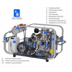 Nardi Breathing Air Compressor Pacific PG23 Petrol 330 bar